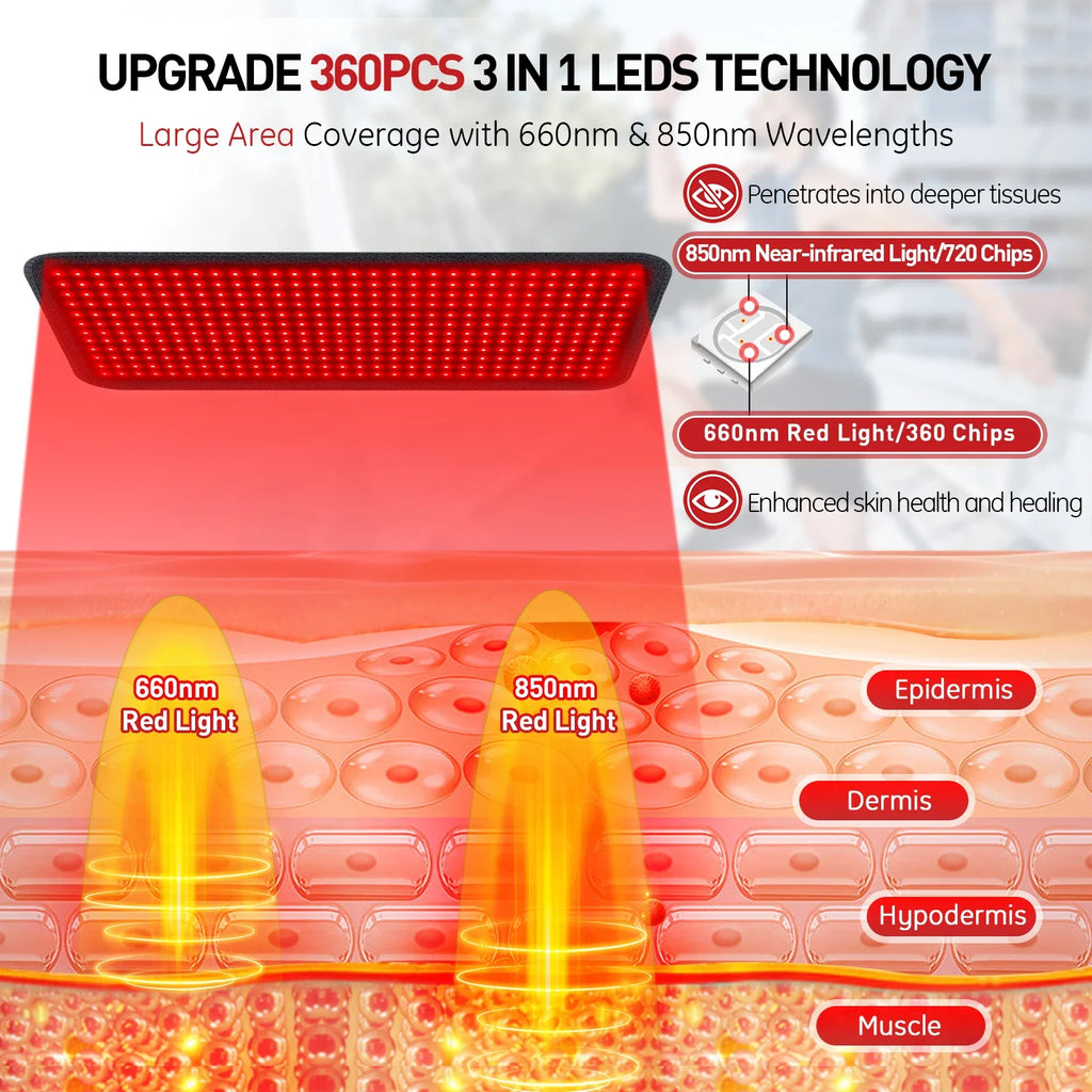 Updated Red Light Therapy Heating Pad Waist Back Shoulder Muscle Pain Relief Relax Infrared Light For Body Device Cushion 850nm