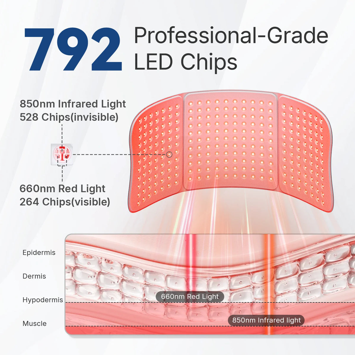 Full Body Red Light Therapy Mat | 792 LED Panel with Adjustable Strap